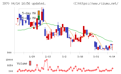 イノベーションチャート