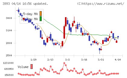 ＰＫＳＨＡ　Ｔｅｃｈｎｏｌｏｇｙチャート