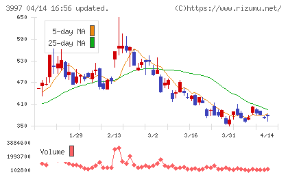トレードワークスチャート