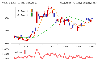 日産化学チャート