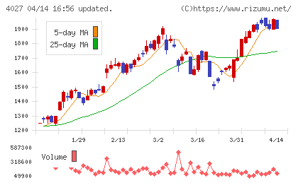 テイカチャート