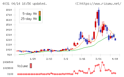 片倉コープアグリチャート