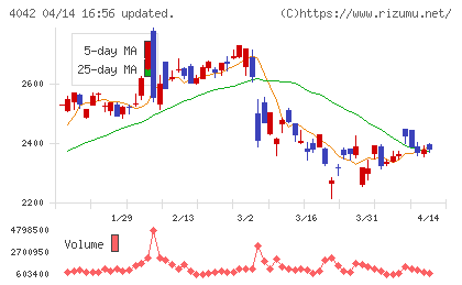 東ソーチャート