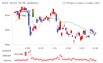 トクヤマチャート