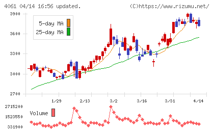 デンカチャート