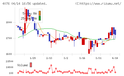シイエヌエスチャート
