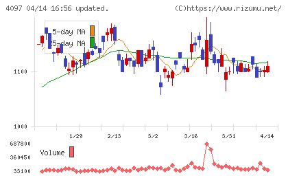 高圧ガス工業チャート