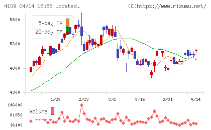 ステラ　ケミファチャート
