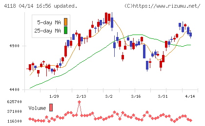 カネカチャート