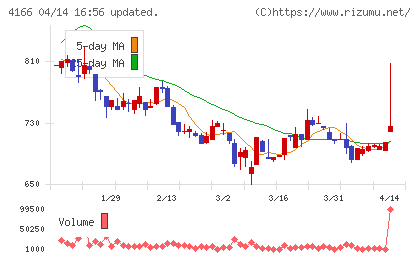 かっこチャート