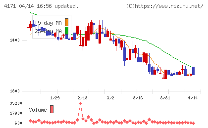 グローバルインフォメーションチャート