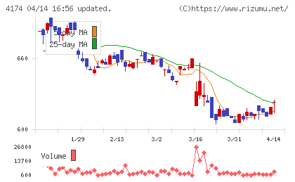 アピリッツチャート