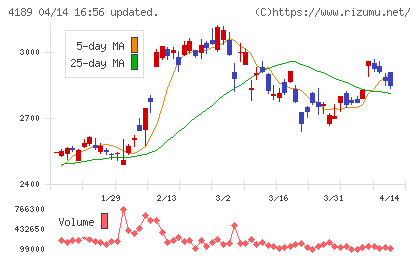 ＫＨネオケムチャート