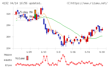 スパイダープラスチャート
