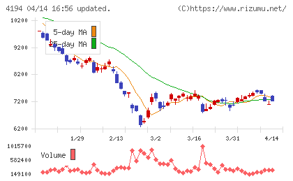 ビジョナルチャート