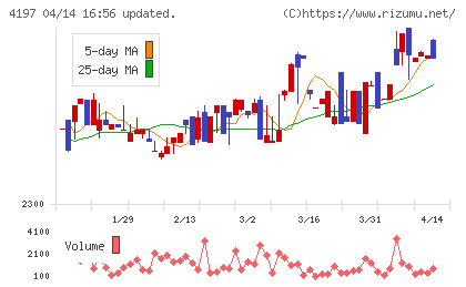 アスマークチャート