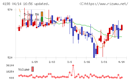 テンダチャート