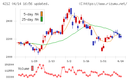 積水樹脂チャート