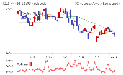 ニチバンチャート