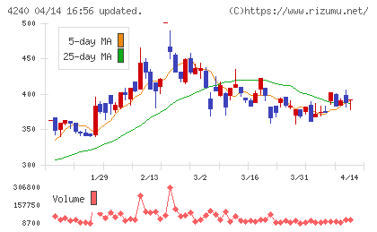クラスターテクノロジーチャート