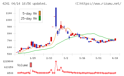 アテクトチャート