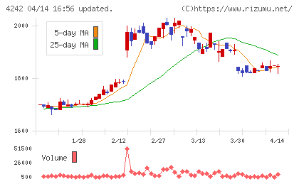 タカギセイコーチャート