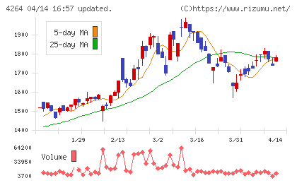 セキュアチャート