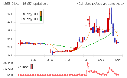 Ｉｎｓｔｉｔｕｔｉｏｎ　ｆｏｒ　ａ　Ｇｌｏｂａｌ　Ｓｏｃｉｅチャート
