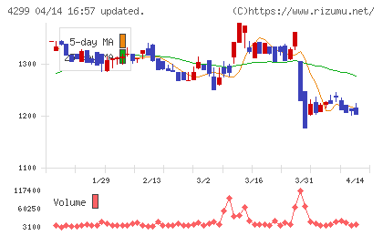 ハイマックスチャート