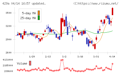 テクセンドフォトマスクチャート