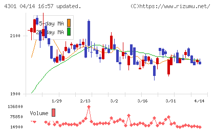 アミューズチャート