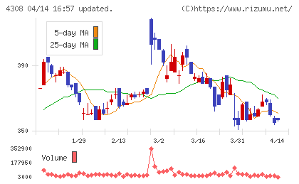 Ｊストリームチャート
