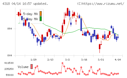 クイックチャート