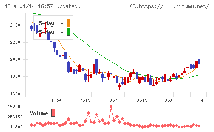 ユーソナーチャート