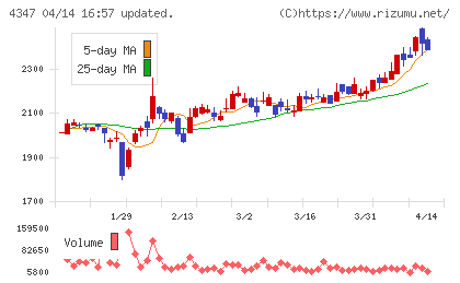 ブロードメディアチャート