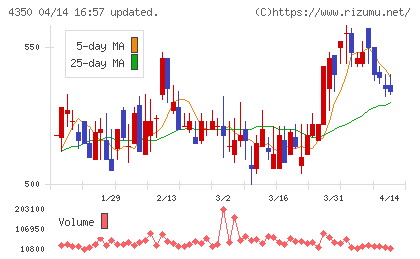 メディカルシステムネットワークチャート