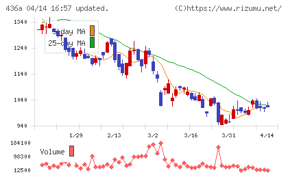 サイバーソリューションズチャート