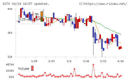 モビルスチャート