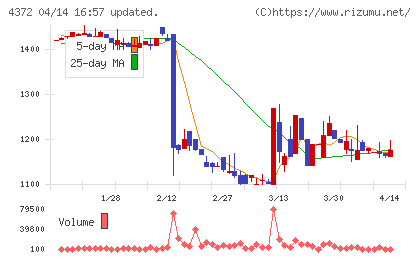 ユミルリンクチャート