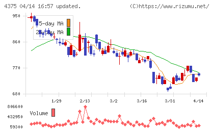 セーフィーチャート