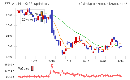 ワンキャリアチャート