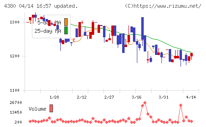 Ｍマートチャート