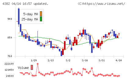 ＨＥＲＯＺチャート