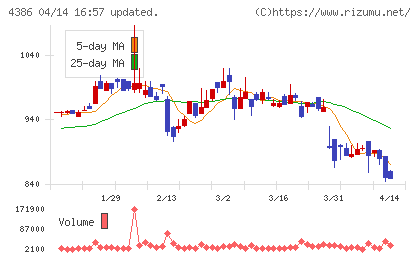 ＳＩＧグループチャート