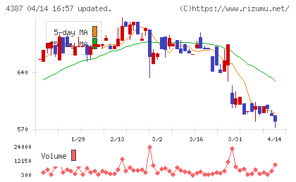 ＺＵＵチャート