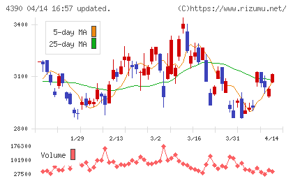 アイ・ピー・エスチャート