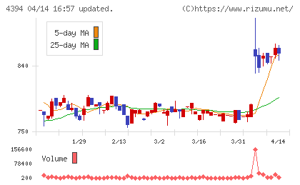エクスモーションチャート