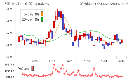アクリートチャート