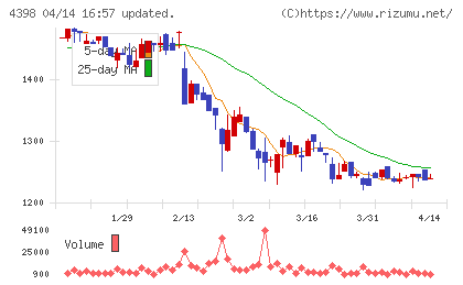 ブロードバンドセキュリティチャート