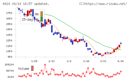 フレクトチャート
